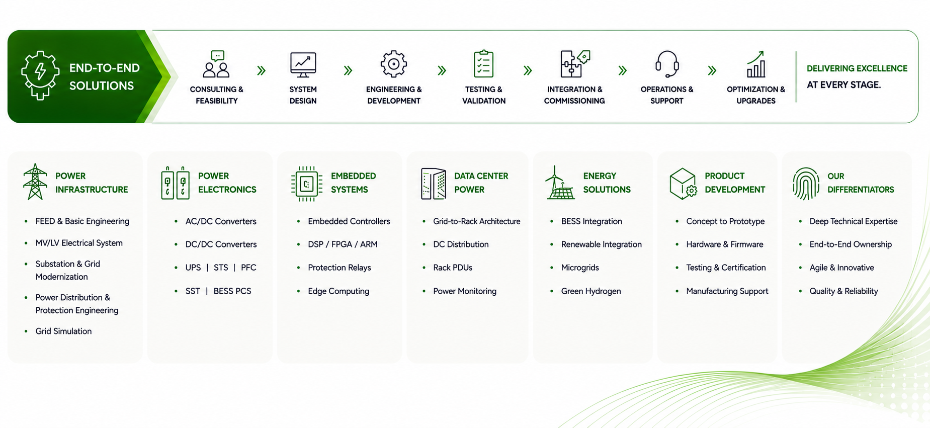 Alphhatron capability banner showing delivery flow and technical solution areas