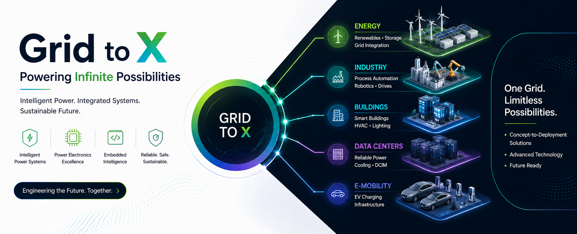 Grid to X â€” Powering Infinite Possibilities with Concept-to-Deployment Solutions across energy, industry, buildings, data centers and e-mobility